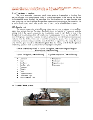 International Journal of Mechanical Engineering and Technology (IJMET), ISSN 0976 – 6340(Print), 
ISSN 0976 – 6359(Online), Volume 5, Issue 7, July (2014), pp. 42-50 © IAEME 
44 
 
2.1.4. Type of energy required: 
The vapour absorption system runs mainly on the waste or the extra heat in the plant. Thus 
one can utilize the extra steam from the boiler, or generate extra steam for the purpose and also use 
the hot available water. Similarly the waste heat from the diesel engine, hot water from the solar 
water heater, etc. can also be utilized. In case of the vapour compression system, the compressor can 
be run by electric power supply only; no other types of energy can be utilized in these systems. 
2.1.5. Running cost: 
The vapour compression air conditioning system can run only on electric power, and they 
require large amount of power. These days the electric power has become very expensive, hence the 
running cost of the vapour compression air conditioning system is very high. In case of the 
absorption air conditioning system only small pump requires electric power and it is quite low. In 
most of the process industries, where the absorption refrigeration is used, there is some extra steam 
available from the boiler, which can be used for running the system. Thus in absorption air 
conditioning system no extra power in the pure electric form is required and the energy that would 
have otherwise gone wasted is utilized in the plant. Thus the running cost of the absorption air 
conditioning system is much lesser than the vapour compression system. 
Table 1: List of Components of Vapour Absorption Air Conditioning over Vapour 
Compression Air Conditioning 
Vapour Absorption Air Conditioning 
Vapour Compression Air Conditioning 
• Generator 
• Drier 
• Condenser 
• Capillary tube 
• Evaporator 
• Absorber 
• Pump 
• Connection Tubes 
• Glass Cloth Tape 
• Insulation Foam Tube 
• Compressor 
• Condenser 
• Expansion valve 
• Evaporator 
3. EXPERIMENTAL SETUP 
 