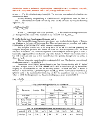 International Journal of Mechanical Engineering and Technology (IJMET), ISSN 0976 – 6340(Print), 
ISSN 0976 – 6359(Online), Volume 5, Issue 7, July (2014), pp. 113-124 © IAEME 
factors, i.e., 24 = 16) trials in the experiment [15]. The notations, units and their levels chosen are 
summarized in Table 1. 
115 
 
For easy recording and processing of experimental data, the parameters levels are coded as 
+1 and −1. The intermediate coded value of any levels can be calculated by using the following 
expression [16]: 
	
 