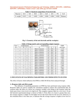 = 
…………………………... (1) 
Where Xmax is the upper level of the parameter, Xmin is the lower level of the parameter and 
Xiis the required coded values of the parameter of any value of X from Xmin to Xmax. 
D: conducting the experiments as per the design matrix 
The Electrical Discharge Machining experiments were conducted at the Center of Training 
and Workshop at University of Technology, Iraq. The experiments were performed on a die sinking 
EDM machine (CHMER EDM CNC) which operates with an iso-pulse. 
The workpiece material used in this study was AISI 304 SS. Prior to EDM processing, the 
workpiece was square specimens 35 × 35 mm and 3 mm thick with a roughness Ra of 2 μm on the 
surface to be machined. The chemical composition of the workpiece material is given in Table 2. 
Electrolytic copper cylindrical bars 100 mm long with a diameter of 30 mm were mounted axially in 
line with workpieces and used as tool electrode at positive polarity, through hole was drilled as 
shown in Fig. 1. 
The gap between the electrode and the workpiece is 0.20 mm. The chemical composition of 
the electrode material is given in Table 3. 
Commercial grade EDM oil was used as dielectric fluid. Pressure flushing with 0.3 Kg/cm2 
was used. A digital balance (DENVER INSTRUMENT) with a resolution of 0.1 mg was used for 
weighing the electrode before and after the machining process. The EWR (mm3/min.) is defined as 
the mass of metal removed M2 from the original massM1 (g) divided by the density of electrode  
(g/mm3), and T is the machining time (min). Eq. (2) show the calculations used for assessing the 
values of EWR. The design matrix and the corresponding responses are given in Table 4. 
  
 
 
……………………………….….. (2) 
Table 1: Important parameters and their levels 
S. 
no 
Parameter Notation Unit 
Levels 
Actual factors 
Coded 
factors 
Low high Low Low 
1 
Electrode 
shape 
A - 
Multi - 
4channels 
Multi – 7 
channels 
-1 +1 
2 Pulse current B Amp 30 36 -1 +1 
3 Pulse on time C μsec. 100 150 -1 +1 
4 Pulse off time D μsec. 50 75 -1 +1 
Table 2: Chemical composition of 304 stainless steel workpiece 
Material C% Si% Mn% Cr% Ni% Mo% Cu% Fe% 
% weight 0.07 0.64 1.4 18.5 10.2 0.3 0.1 Balance 
 