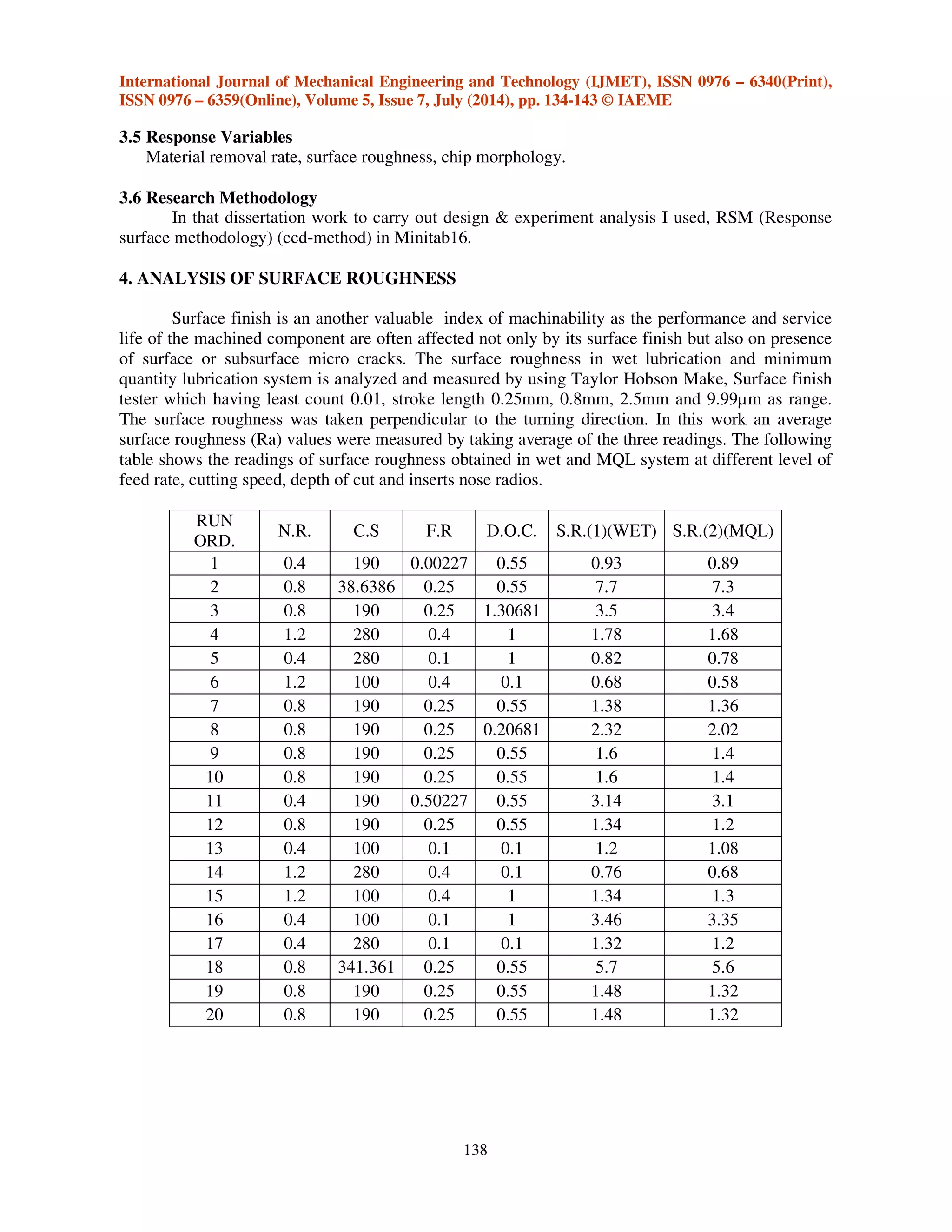 International Journal of Mechanical Engineering and Technology (IJMET), ISSN 0976 – 6340(Print),
ISSN 0976 – 6359(Online), Volume 5, Issue 7, July (2014), pp. 134-143 © IAEME
138
3.5 Response Variables
Material removal rate, surface roughness, chip morphology.
3.6 Research Methodology
In that dissertation work to carry out design & experiment analysis I used, RSM (Response
surface methodology) (ccd-method) in Minitab16.
4. ANALYSIS OF SURFACE ROUGHNESS
Surface finish is an another valuable index of machinability as the performance and service
life of the machined component are often affected not only by its surface finish but also on presence
of surface or subsurface micro cracks. The surface roughness in wet lubrication and minimum
quantity lubrication system is analyzed and measured by using Taylor Hobson Make, Surface finish
tester which having least count 0.01, stroke length 0.25mm, 0.8mm, 2.5mm and 9.99µm as range.
The surface roughness was taken perpendicular to the turning direction. In this work an average
surface roughness (Ra) values were measured by taking average of the three readings. The following
table shows the readings of surface roughness obtained in wet and MQL system at different level of
feed rate, cutting speed, depth of cut and inserts nose radios.
RUN
ORD.
N.R. C.S F.R D.O.C. S.R.(1)(WET) S.R.(2)(MQL)
1 0.4 190 0.00227 0.55 0.93 0.89
2 0.8 38.6386 0.25 0.55 7.7 7.3
3 0.8 190 0.25 1.30681 3.5 3.4
4 1.2 280 0.4 1 1.78 1.68
5 0.4 280 0.1 1 0.82 0.78
6 1.2 100 0.4 0.1 0.68 0.58
7 0.8 190 0.25 0.55 1.38 1.36
8 0.8 190 0.25 0.20681 2.32 2.02
9 0.8 190 0.25 0.55 1.6 1.4
10 0.8 190 0.25 0.55 1.6 1.4
11 0.4 190 0.50227 0.55 3.14 3.1
12 0.8 190 0.25 0.55 1.34 1.2
13 0.4 100 0.1 0.1 1.2 1.08
14 1.2 280 0.4 0.1 0.76 0.68
15 1.2 100 0.4 1 1.34 1.3
16 0.4 100 0.1 1 3.46 3.35
17 0.4 280 0.1 0.1 1.32 1.2
18 0.8 341.361 0.25 0.55 5.7 5.6
19 0.8 190 0.25 0.55 1.48 1.32
20 0.8 190 0.25 0.55 1.48 1.32
 