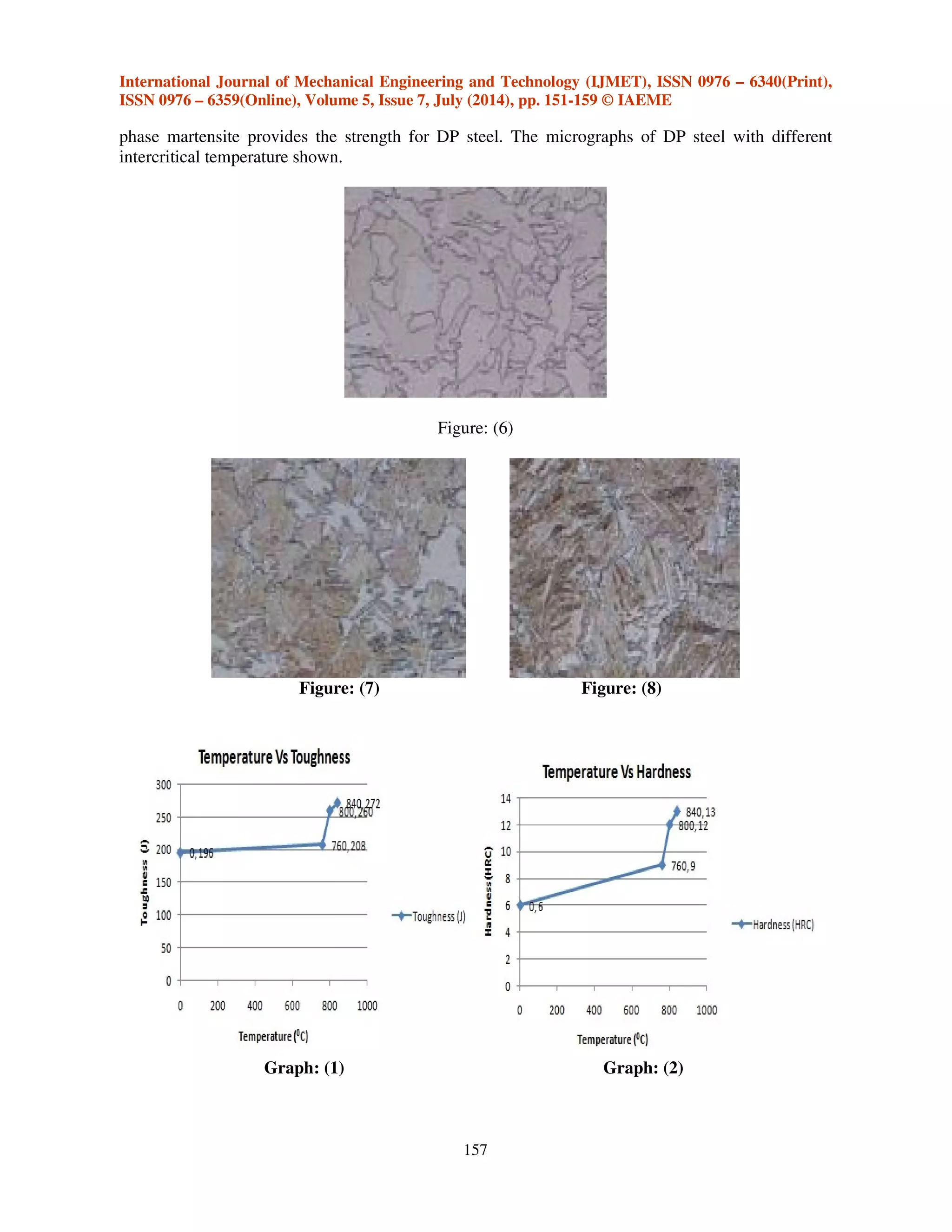 DEVELOPMENT OF DUAL PHASE STEEL AND DETERMINATION OF IT'S MECHANICAL ...