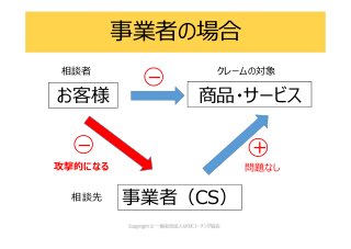 事業者の場合
お客様
事業者（CS）
商品・サービス
クレームの対象相談者
相談先
＋－
－
問題なし攻撃的になる
 