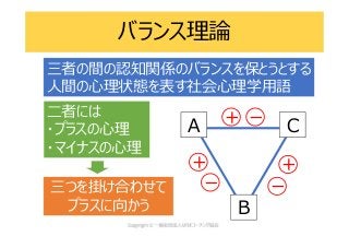 バランス理論
三者の間の認知関係のバランスを保とうとする
人間の心理状態を表す社会心理学用語
三つを掛け合わせて
プラスに向かう
二者には
・プラスの心理
・マイナスの心理
A C
B
＋
＋＋
－
－－
 