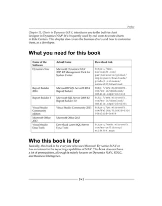 Preface
[ ix ]
Chapter 11, Charts in Dynamics NAV, introduces you to the built-in chart
designer in Dynamics NAV. It's frequently used by end users to create charts
in Role Centers. This chapter also covers the business charts and how to customize
them, as a developer.
What you need for this book
Name of the
Software
Actual Name Download link
Dynamics Nav Microsoft Dynamics NAV
2015 R2 Management Pack for
System Center
https://mbs.
microsoft.com/
partnersource/global/
deployment/downloads/
product-releases/
msdnav2015download
Report Builder
2014
Microsoft® SQL Server® 2014
Report Builder
http://www.microsoft.
com/en-in/download/
details.aspx?id=6116
Report Builder 3 Microsoft SQL Server 2008 R2
Report Builder 3.0
http://www.microsoft.
com/en-in/download/
details.aspx?id=42301
Visual Studio
Community
edition
Visual Studio Community 2013 https://go.microsoft.
com/fwlink/?LinkId=5326
06&clcid=0x409
Microsoft Office
2013
Microsoft Office 2013
Visual Studio
Data Tools
Download Latest SQL Server
Data Tools
https://msdn.microsoft.
com/en-us/library/
mt204009.aspx
Who this book is for
Basically, this book is for everyone who uses Microsoft Dynamics NAV or
has an interest in the reporting capabilities of NAV. This book does not have
a lot of prerequisites, although it mainly focuses on Dynamics NAV, RDLC,
and Business Intelligence.
www.allitebooks.com
 