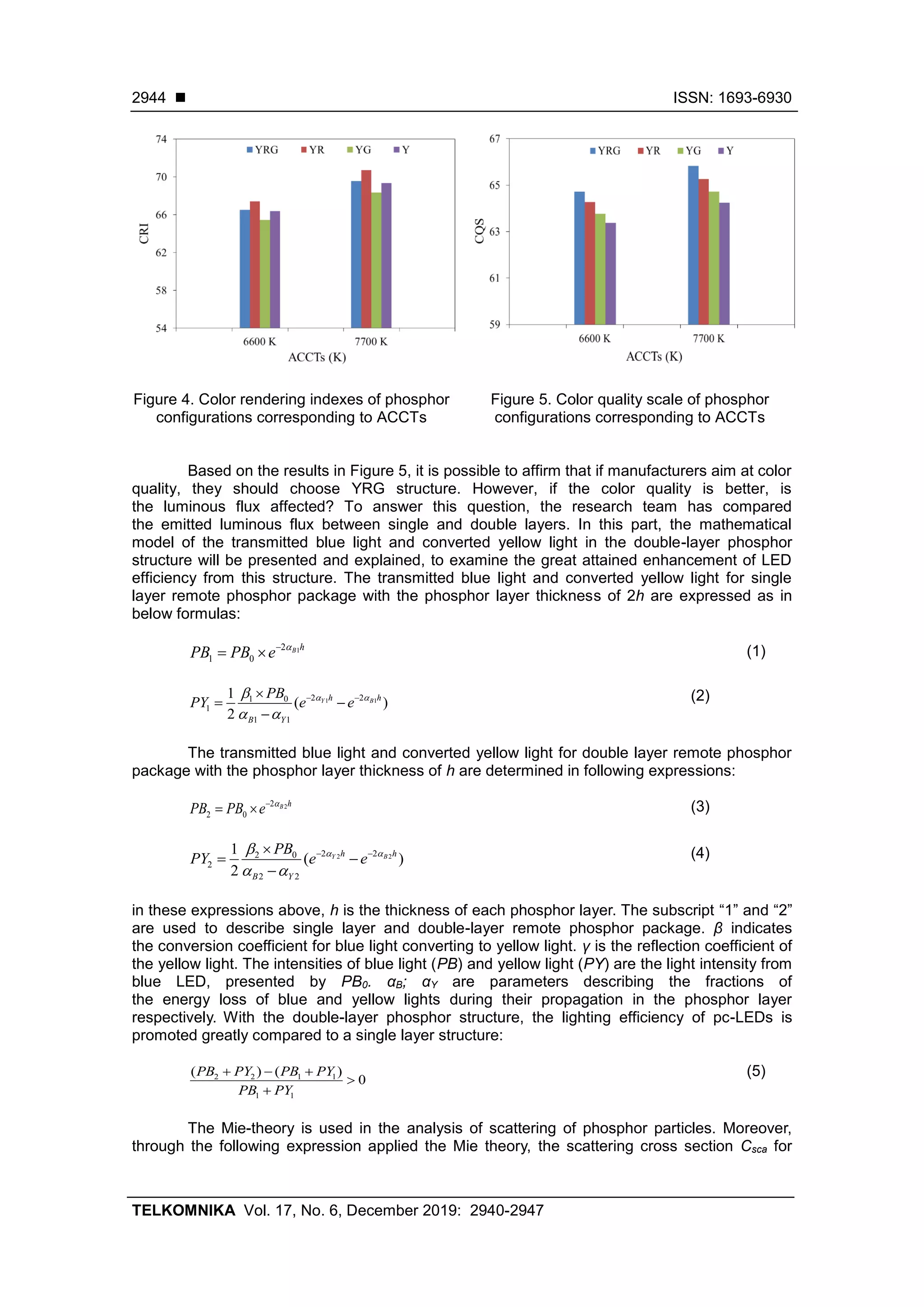 ◼ ISSN: 1693-6930
TELKOMNIKA Vol. 17, No. 6, December 2019: 2940-2947
2944
Figure 4. Color rendering indexes of phosphor
configurations corresponding to ACCTs
Figure 5. Color quality scale of phosphor
configurations corresponding to ACCTs
Based on the results in Figure 5, it is possible to affirm that if manufacturers aim at color
quality, they should choose YRG structure. However, if the color quality is better, is
the luminous flux affected? To answer this question, the research team has compared
the emitted luminous flux between single and double layers. In this part, the mathematical
model of the transmitted blue light and converted yellow light in the double-layer phosphor
structure will be presented and explained, to examine the great attained enhancement of LED
efficiency from this structure. The transmitted blue light and converted yellow light for single
layer remote phosphor package with the phosphor layer thickness of 2h are expressed as in
below formulas:
(1)
(2)
The transmitted blue light and converted yellow light for double layer remote phosphor
package with the phosphor layer thickness of h are determined in following expressions:
(3)
(4)
in these expressions above, h is the thickness of each phosphor layer. The subscript “1” and “2”
are used to describe single layer and double-layer remote phosphor package. β indicates
the conversion coefficient for blue light converting to yellow light. γ is the reflection coefficient of
the yellow light. The intensities of blue light (PB) and yellow light (PY) are the light intensity from
blue LED, presented by PB0. αB; αY are parameters describing the fractions of
the energy loss of blue and yellow lights during their propagation in the phosphor layer
respectively. With the double-layer phosphor structure, the lighting efficiency of pc-LEDs is
promoted greatly compared to a single layer structure:
(5)
The Mie-theory is used in the analysis of scattering of phosphor particles. Moreover,
through the following expression applied the Mie theory, the scattering cross section Csca for
12
1 0
B h
PB PB e −
= 
1 12 21 0
1
1 1
1
( )
2
Y Bh h
B Y
PB
PY e e 
 
− −
= −
−
22
2 0
B h
PB PB e −
= 
2 22 22 0
2
2 2
1
( )
2
Y Bh h
B Y
PB
PY e e 
 
− −
= −
−
2 2 1 1
1 1
( ) ( )
0
PB PY PB PY
PB PY
+ − +

+
 