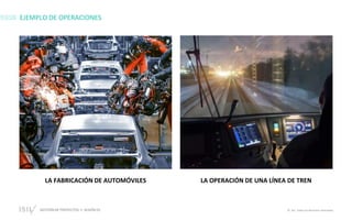 GESTIÓN DE PROYECTOS • SESIÓN 01 © ISIL. Todos los derechos reservados
LA FABRICACIÓN DE
AUTOMÓVILES
LA OPERACIÓN DE UNA
LÍNEA DE TREN
EJEMPLO DE OPERACIONES
LA FABRICACIÓN DE AUTOMÓVILES LA OPERACIÓN DE UNA LÍNEA DE TREN
 