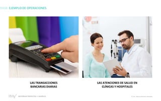 GESTIÓN DE PROYECTOS • SESIÓN 01 © ISIL. Todos los derechos reservados
LAS TRANSACCIONES
BANCARIAS DIARIAS
LAS ATENCIONES DE SALUD EN
CLÍNICAS Y HOSPITALES
EJEMPLO DE OPERACIONES
LAS TRANSACCIONES
BANCARIAS DIARIAS
LAS ATENCIONES DE SALUD EN
CLÍNICAS Y HOSPITALES
 