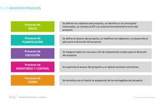GESTIÓN DE PROYECTOS • SESIÓN 01 © ISIL. Todos los derechos reservados
GRUPOS DE PROCESOS
Se definen los objetivos del proyecto, se identifica a los principales
interesados, se nombra al DP y se autoriza formalmente el inicio del
proyecto.
Procesos de
INICIO
Se define el alcance del proyecto, se redefinen los objetivos y se desarrolla el
plan para la dirección del proyecto.
Procesos de
PLANIFICACIÓN
Se integran todos los recursos a fin de implementar el plan para la dirección
del proyecto.
Procesos de
EJECUCIÓN
Se supervisa el avance del proyecto y se aplican acciones correctivas.
Procesos de
MONITOREO Y CONTROL
Se formaliza con el cliente la aceptación de los entregables del proyecto.
Procesos de
CIERRE
 