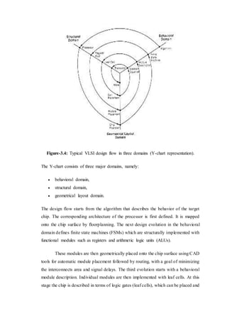 Figure-3.4: Typical VLSI design flow in three domains (Y-chart representation).
The Y-chart consists of three major domains, namely:
 behavioral domain,
 structural domain,
 geometrical layout domain.
The design flow starts from the algorithm that describes the behavior of the target
chip. The corresponding architecture of the processor is first defined. It is mapped
onto the chip surface by floorplanning. The next design evolution in the behavioral
domain defines finite state machines (FSMs) which are structurally implemented with
functional modules such as registers and arithmetic logic units (ALUs).
These modules are then geometrically placed onto the chip surface using CAD
tools for automatic module placement followed by routing, with a goal of minimizing
the interconnects area and signal delays. The third evolution starts with a behavioral
module description. Individual modules are then implemented with leaf cells. At this
stage the chip is described in terms of logic gates (leaf cells), which can be placed and
 