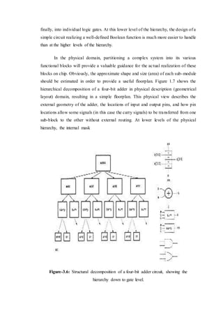 finally, into individual logic gates. At this lower level of the hierarchy, the design of a
simple circuit realizing a well-defined Boolean function is much more easier to handle
than at the higher levels of the hierarchy.
In the physical domain, partitioning a complex system into its various
functional blocks will provide a valuable guidance for the actual realization of these
blocks on chip. Obviously, the approximate shape and size (area) of each sub-module
should be estimated in order to provide a useful floorplan. Figure 1.7 shows the
hierarchical decomposition of a four-bit adder in physical description (geometrical
layout) domain, resulting in a simple floorplan. This physical view describes the
external geometry of the adder, the locations of input and output pins, and how pin
locations allow some signals (in this case the carry signals) to be transferred from one
sub-block to the other without external routing. At lower levels of the physical
hierarchy, the internal mask
Figure-3.6: Structural decomposition of a four-bit adder circuit, showing the
hierarchy down to gate level.
 