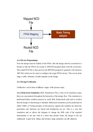4.1.4 Device Programming
Now the design must be loaded on the FPGA. But the design must be converted to a
format so that the FPGA can accept it. BITGEN program deals with the conversion.
The routed NCD file is then given to the BITGEN program to generate a bit stream (a
.BIT file) which can be used to configure the target FPGA device. This can be done
using a cable. Selection of cable depends on the design.
4.1.5 DesignVerification
Verification can be done at different stages of the process steps.
4.1.6 Behavioral Simulation (RTL Simulation) This is first of all simulation steps;
those are encountered throughout the hierarchy of the design flow. This simulation is
performed before synthesis process to verify RTL (behavioral) code and to confirm
that the design is functioning as intended. Behavioral simulation can be performed on
either VHDL or Verilog designs. In this process, signals and variables are observed,
procedures and functions are traced and breakpoints are set. This is a very fast
simulation and so allows the designer to change the HDL code if the required
functionality is not met with in a short time period. Since the design is not yet
synthesized to gate level, timing and resource usage properties are still unknown.
 