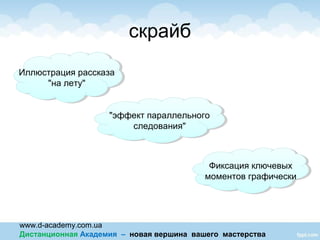 www.d-academy.com.ua
Дистанционная Академия – новая вершина вашего мастерства
скрайб
Иллюстрация рассказа
"на лету"
Иллюстрация рассказа
"на лету"
"эффект параллельного
следования"
"эффект параллельного
следования"
Фиксация ключевых
моментов графически
Фиксация ключевых
моментов графически
 