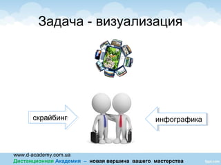 www.d-academy.com.ua
Дистанционная Академия – новая вершина вашего мастерства
Задача - визуализация
скрайбингскрайбинг инфографикаинфографика
 