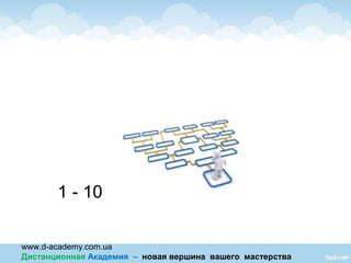 www.d-academy.com.ua
Дистанционная Академия – новая вершина вашего мастерства
1 - 10
 