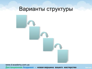 www.d-academy.com.ua
Дистанционная Академия – новая вершина вашего мастерства
Варианты структуры
 