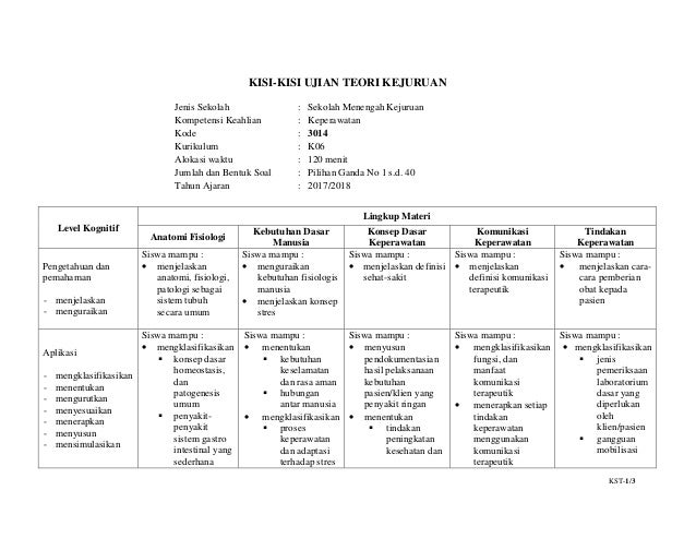 3014 Kst Keperawatan K06 Rev