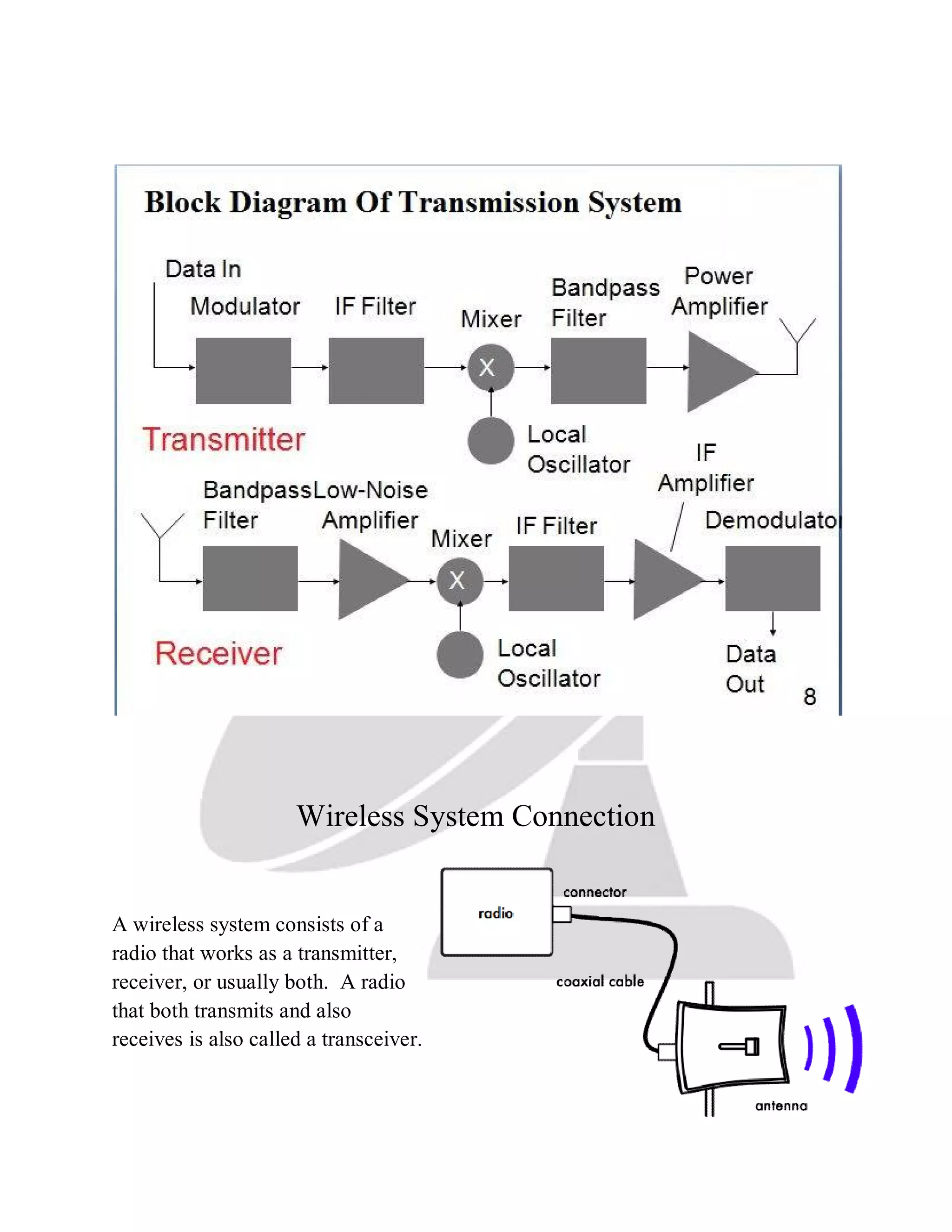 Wireless System Connection
A wireless system consists of a
radio that works as a transmitter,
receiver, or usually both. A radio
that both transmits and also
receives is also called a transceiver.
 