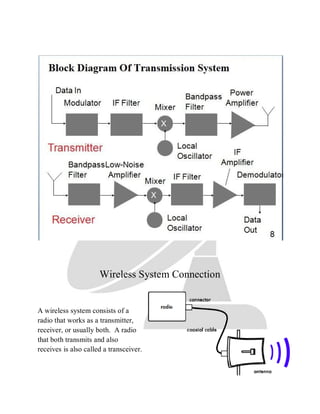 Wireless System Connection
A wireless system consists of a
radio that works as a transmitter,
receiver, or usually both. A radio
that both transmits and also
receives is also called a transceiver.
 