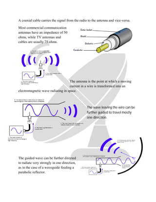 A coaxial cable carries the signal from the radio to the antenna and vice-versa.
Most commercial communication
antennas have an impedance of 50
ohms, while TV antennas and
cables are usually 75 ohms.
The antenna is the point at which a moving
current in a wire is transformed into an
electromagnetic wave radiating in space.
The wave leaving the wire can be
further guided to travel mostly
one direction.
The guided wave can be further directed
to radiate very strongly in one direction,
as in the case of a waveguide feeding a
parabolic reflector.
 
