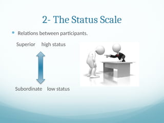 2- The Status Scale
 Relations between participants.
Superior high status
Subordinate low status
 