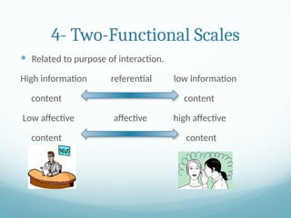 4- Two-Functional Scales
 Related to purpose of interaction.
High information referential low information
content content
Low affective affective high affective
content content
 