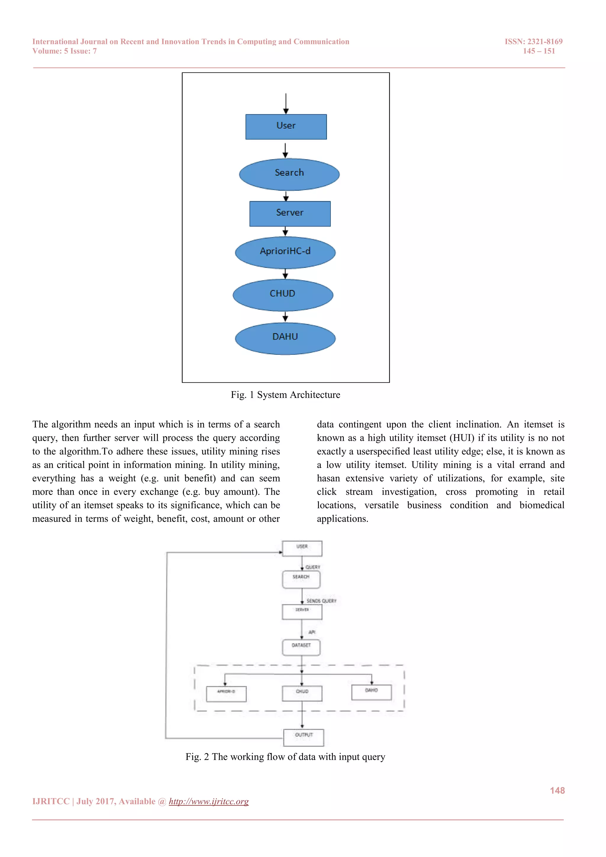 International Journal on Recent and Innovation Trends in Computing and Communication ISSN: 2321-8169 Volume: 5 Issue: 7 145 – 151 _______________________________________________________________________________________________ 148 IJRITCC | July 2017, Available @ http://www.ijritcc.org _______________________________________________________________________________________ Fig. 1 System Architecture The algorithm needs an input which is in terms of a search query, then further server will process the query according to the algorithm.To adhere these issues, utility mining rises as an critical point in information mining. In utility mining, everything has a weight (e.g. unit benefit) and can seem more than once in every exchange (e.g. buy amount). The utility of an itemset speaks to its significance, which can be measured in terms of weight, benefit, cost, amount or other data contingent upon the client inclination. An itemset is known as a high utility itemset (HUI) if its utility is no not exactly a userspecified least utility edge; else, it is known as a low utility itemset. Utility mining is a vital errand and hasan extensive variety of utilizations, for example, site click stream investigation, cross promoting in retail locations, versatile business condition and biomedical applications. Fig. 2 The working flow of data with input query 