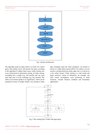 Discovering High Utility Item Sets to Achieve Lossless Mining using ...