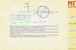 3.016 Home
Full Screen
Close
Quit
c W. Craig Carter
!lab
xy
!princ
large
2"
!princ
small
!ii( ")
!j j( ")
!i j( ")
!princ
1 +!princ
2
2
!ii( ") = offset+radiuscos2"
!i j( ") = radiussin2"
where
!j j( ") = offset !radiuscos2"
offset =
!princ
large+!princ
small
2
radius =
!princ
large !!princ
small
2
Figure 10-8: Mohr’s circle of stress is a way of graphically representing the two-dimensional
stresses of identical stress states, but in rotated laboratory frames.
The center of the circle is displaced from the origin by a distance equal to the average of the
principal stresses (or average of the eigenvalues of the stress tensor).
The maximum and minimum stresses are the eigenvalues—and they deﬁne the diameter in the
principal θ = 0 frame.
Any other point on the circle gives the stress tensor in a frame rotated by 2θ from the principal
axis using the construction illustrated by the blue lines (and equations).
 