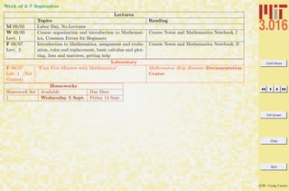 3.016 Home
Full Screen
Close
Quit
c W. Craig Carter
Week of 3–7 September
Lectures
Topics Reading
M 09/03 Labor Day, No Lectures
W 09/05
Lect. 1
Course organization and introduction to Mathemat-
ica, Common Errors for Beginners
Course Notes and Mathematica Notebook I
F 09/07
Lect. 2
Introduction to Mathematica, assignment and evalu-
ation, rules and replacement, basic calculus and plot-
ting, lists and matrices, getting help
Course Notes and Mathematica Notebook II
Laboratory
F 09/07
Lab 1 (Not
Graded)
“First Five Minutes with Mathematica” Mathematica Help Browser Documentation
Center
Homeworks
Homework Set Available Due Date
1 Wednesday 5 Sept. Friday 14 Sept.
 