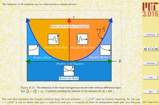 3.016 Home
Full Screen
Close
Quit
c W. Craig Carter
The behavior of all solutions can be collected into a simple picture:
!
! = "2
4
"
Roots are Complex Conjugates
Positive and Negative
Positive Real Part Negative Real Part
Positive Roots Negative Roots
Roots are Real
Figure 21-21: The behaviors of the linear homogeneous second-order ordinary diﬀerential equa-
tion d2y
dx2 + β dy
dx + γy = 0 plotted according the behavior of the solutions for all β and γ.
The case that separates the complex solutions from the real solutions, γ = (β/2)2 must be treated separately, for the case
γ = (β/2)2 it can be shown that y(x) = exp(βx/2) and y(x) = x exp(βx/2) form an independent basis pair (see Kreyszig
 