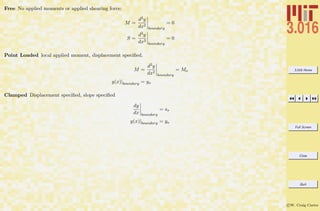 3.016 Home
Full Screen
Close
Quit
c W. Craig Carter
Free No applied moments or applied shearing force:
M =
d2y
dx2
boundary
= 0
S =
d3y
dx3
boundary
= 0
Point Loaded local applied moment, displacement speciﬁed.
M =
d2y
dx2
boundary
= Mo
y(x)|boundary = yo
Clamped Displacement speciﬁed, slope speciﬁed
dy
dx boundary
= so
y(x)|boundary = yo
 