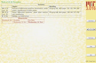3.016 Home
Full Screen
Close
Quit
c W. Craig Carter
Week of 19–23 November
Lectures
Topics Reading
M 11/19
Lect. 24
Systems of diﬀerential equations, linearization, stable
points, classiﬁcation of stable points
Kreyszig 4.1, 4.2 (pages: 131–135, 136–139)
W 12/21
Lect. 25
Linear diﬀerential equations: phase plane analysis
and visualization
Kreyszig 4.3, 4.4 (pages: 139–146, 147–150)
F 11/23 Holiday, no 3.016 lecture
Homeworks
Homework Set Available Due Date
5 Wednesday 31 Oct. Wednesday 21 Nov.
 