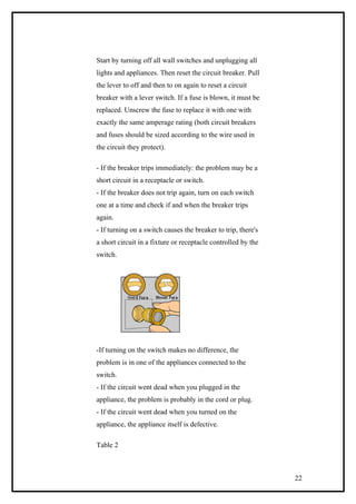 Start by turning off all wall switches and unplugging all
lights and appliances. Then reset the circuit breaker. Pull
the lever to off and then to on again to reset a circuit
breaker with a lever switch. If a fuse is blown, it must be
replaced. Unscrew the fuse to replace it with one with
exactly the same amperage rating (both circuit breakers
and fuses should be sized according to the wire used in
the circuit they protect).
- If the breaker trips immediately: the problem may be a
short circuit in a receptacle or switch.
- If the breaker does not trip again, turn on each switch
one at a time and check if and when the breaker trips
again.
- If turning on a switch causes the breaker to trip, there's
a short circuit in a fixture or receptacle controlled by the
switch.
-If turning on the switch makes no difference, the
problem is in one of the appliances connected to the
switch.
- If the circuit went dead when you plugged in the
appliance, the problem is probably in the cord or plug.
- If the circuit went dead when you turned on the
appliance, the appliance itself is defective.
Table 2
22
 