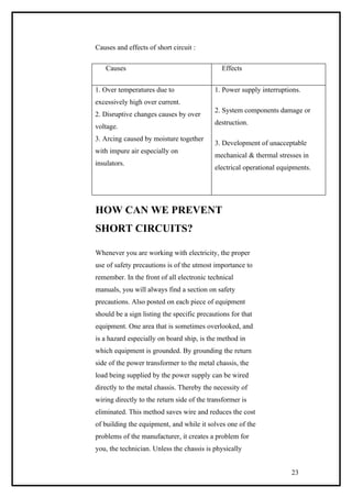 Causes and effects of short circuit :
Causes Effects
1. Over temperatures due to
excessively high over current.
2. Disruptive changes causes by over
voltage.
3. Arcing caused by moisture together
with impure air especially on
insulators.
1. Power supply interruptions.
2. System components damage or
destruction.
3. Development of unacceptable
mechanical & thermal stresses in
electrical operational equipments.
HOW CAN WE PREVENT
SHORT CIRCUITS?
Whenever you are working with electricity, the proper
use of safety precautions is of the utmost importance to
remember. In the front of all electronic technical
manuals, you will always find a section on safety
precautions. Also posted on each piece of equipment
should be a sign listing the specific precautions for that
equipment. One area that is sometimes overlooked, and
is a hazard especially on board ship, is the method in
which equipment is grounded. By grounding the return
side of the power transformer to the metal chassis, the
load being supplied by the power supply can be wired
directly to the metal chassis. Thereby the necessity of
wiring directly to the return side of the transformer is
eliminated. This method saves wire and reduces the cost
of building the equipment, and while it solves one of the
problems of the manufacturer, it creates a problem for
you, the technician. Unless the chassis is physically
23
 