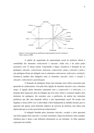 8
Figura 2: Árvore máxima de similitude da representação social de “professor”
Fonte: Software SIMI.
A análise da organização da representação social de professor afirma a
centralidade dos elementos conhecimento e educador, sendo esse o de maior poder
associativo com 12 (doze) arestas. Examinando a figura, constata-se a formação de um
pentágono: educador, conhecimento, dedicação, compreensão, amigo e educador e junto a
este pentágono forma um triângulo com os elementos conhecimento, dedicação e satisfação.
Formam-se também dois triângulos entre os elementos educador, aluno e exemplo e
educador, conhecimento e aprendizagem.
A formação do pentágono ilustra uma interação sócio afetiva necessária para
apreensão do conhecimento, vista pela forte ligação do elemento educador com o elemento
amigo. A ligação destes elementos juntamente com a compreensão e a dedicação, e a
projeção desta figura por meio do triângulo que tem como vértice a satisfação ligada a dois
elementos do pentágono, são coerentes com a justificativa da análise dos elementos
periféricos que dão uma dimensão afetiva a esta representação social. De acordo com
Sugahara e Souza (2010, s/n) “a afetividade é fator fundamental no trabalho docente, pois se
apresenta não apenas como dimensão subjetiva do universo da docência, mas indica uma
objetivação que se revela como forma de conhecimento”.
O triângulo formado pelos elementos educador, exemplo e aluno apresenta
uma forte ligação entre educador e exemplo mostrando a figura do professor como exemplo,
referência para o aluno e que influencia diretamente na sua formação. As falas seguintes
expressam este sentido:
 