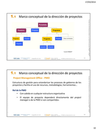 17/03/2014
10
magap@ucam.edu info@escuelaproyectos.com
CURSODEINTRODUCCIÓNALACERTIFICACIÓNPMP®-PMI®
PMPyPMBOKconmarcasregistradasdelProjectManagementInstitute,Inc
19
Fuente PMBOK®
1.1 Marco conceptual de la dirección de proyectos
magap@ucam.edu info@escuelaproyectos.com
CURSODEINTRODUCCIÓNALACERTIFICACIÓNPMP®-PMI®
PMPyPMBOKconmarcasregistradasdelProjectManagementInstitute,Inc
20
Project Management Office - PMO
Estructura de gestión para estandarizar los procesos de gobierno de los
proyectos y facilita el uso de recursos, metodologías, herramientas…
Rol de la PMO
• Con cabida en cualquier estructura organizativa
• El equipo de proyecto dependerá directamente del project
manager o de la PMO si son compartidos.
1.1 Marco conceptual de la dirección de proyectos
 