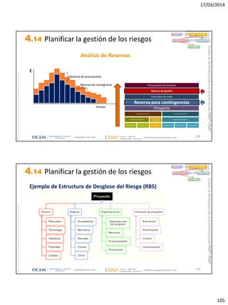 17/03/2014
105
magap@ucam.edu info@escuelaproyectos.com
CURSODEINTRODUCCIÓNALACERTIFICACIÓNPMP®-PMI®
PMPyPMBOKconmarcasregistradasdelProjectManagementInstitute,Inc
209
Análisis de Reservas
€
tiempo
Reserva de presupuesto
Reserva de cronograma Presupuesto del proyecto
Reserva de gestión
Línea base de coste
Reserva para contingencias
Proyecto
Cuenta de control 1
Paquete de trabajo 11
Actividad 111 Actividad 112
Paquete de
trabajo 12
Actividad 121
Cuenta de control 2
Paquete de trabajo 21
Actividad 211 Actividad 212 Actividad 213
INICIO PLANIFICACIÓN
EJECUCIÓNSEGUIMIENTO
CIERRE
4.14 Planificar la gestión de los riesgos
magap@ucam.edu info@escuelaproyectos.com
CURSODEINTRODUCCIÓNALACERTIFICACIÓNPMP®-PMI®
PMPyPMBOKconmarcasregistradasdelProjectManagementInstitute,Inc
210
INICIO PLANIFICACIÓN
EJECUCIÓNSEGUIMIENTO
CIERRE
Ejemplo de Estructura de Desglose del Riesgo (RBS)
4.14 Planificar la gestión de los riesgos
 
