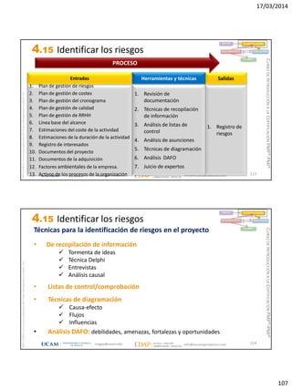 17/03/2014
107
magap@ucam.edu info@escuelaproyectos.com
CURSODEINTRODUCCIÓNALACERTIFICACIÓNPMP®-PMI®
PMPyPMBOKconmarcasregistradasdelProjectManagementInstitute,Inc
213
1. Plan de gestión de riesgos
2. Plan de gestión de costes
3. Plan de gestión del cronograma
4. Plan de gestión de calidad
5. Plan de gestión de RRHH
6. Línea base del alcance
7. Estimaciones del coste de la actividad
8. Estimaciones de la duración de la actividad
9. Registro de interesados
10. Documentos del proyecto
11. Documentos de la adquisición
12. Factores ambientales de la empresa.
13. Activos de los procesos de la organización
Entradas
1. Registro de
riesgos
Salidas
1. Revisión de
documentación
2. Técnicas de recopilación
de información
3. Análisis de listas de
control
4. Análisis de asunciones
5. Técnicas de diagramación
6. Análisis DAFO
7. Juicio de expertos
Herramientas y técnicas
PROCESO
INICIO PLANIFICACIÓN
EJECUCIÓNSEGUIMIENTO
CIERRE
4.15 Identificar los riesgos
magap@ucam.edu info@escuelaproyectos.com
CURSODEINTRODUCCIÓNALACERTIFICACIÓNPMP®-PMI®
PMPyPMBOKconmarcasregistradasdelProjectManagementInstitute,Inc
214
Técnicas para la identificación de riesgos en el proyecto
• De recopilación de información
 Tormenta de ideas
 Técnica Delphi
 Entrevistas
 Análisis causal
• Listas de control/comprobación
• Técnicas de diagramación
 Causa-efecto
 Flujos
 Influencias
• Análisis DAFO: debilidades, amenazas, fortalezas y oportunidades
INICIO PLANIFICACIÓN
EJECUCIÓNSEGUIMIENTO
CIERRE
4.15 Identificar los riesgos
 