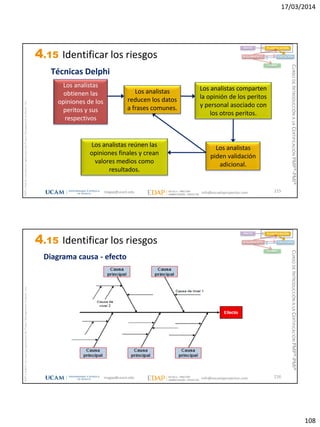 17/03/2014
108
magap@ucam.edu info@escuelaproyectos.com
CURSODEINTRODUCCIÓNALACERTIFICACIÓNPMP®-PMI®
PMPyPMBOKconmarcasregistradasdelProjectManagementInstitute,Inc
215
Técnicas Delphi
Los analistas
obtienen las
opiniones de los
peritos y sus
respectivos
Los analistas
reducen los datos
a frases comunes.
Los analistas comparten
la opinión de los peritos
y personal asociado con
los otros peritos.
Los analistas reúnen las
opiniones finales y crean
valores medios como
resultados.
Los analistas
piden validación
adicional.
INICIO PLANIFICACIÓN
EJECUCIÓNSEGUIMIENTO
CIERRE
4.15 Identificar los riesgos
magap@ucam.edu info@escuelaproyectos.com
CURSODEINTRODUCCIÓNALACERTIFICACIÓNPMP®-PMI®
PMPyPMBOKconmarcasregistradasdelProjectManagementInstitute,Inc
216
Diagrama causa - efecto
INICIO PLANIFICACIÓN
EJECUCIÓNSEGUIMIENTO
CIERRE
4.15 Identificar los riesgos
 