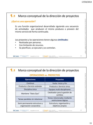 17/03/2014
11
magap@ucam.edu info@escuelaproyectos.com
CURSODEINTRODUCCIÓNALACERTIFICACIÓNPMP®-PMI®
PMPyPMBOKconmarcasregistradasdelProjectManagementInstitute,Inc
21
Es una función organizacional desarrollada siguiendo una secuencia
de actividades que producen el mismo produzco o proveen del
mismo servicio de forma continuada.
Los proyectos y las operaciones tienen algunas similitudes:
• Realizadas por personas.
• Con limitación de recursos.
• Se planifican, se ejecutan y se controlan.
¿Qué es una operación?
1.1 Marco conceptual de la dirección de proyectos
magap@ucam.edu info@escuelaproyectos.com
CURSODEINTRODUCCIÓNALACERTIFICACIÓNPMP®-PMI®
PMPyPMBOKconmarcasregistradasdelProjectManagementInstitute,Inc
22
Operaciones Proyectos
Continuo Fecha Inicio y Fin
Producto o Servicio estándar Producto o Servicio único
Disciplina única Equipos multi-disciplinares
Mantiene “Statu Quo”
Catalizador para la gestión de
cambios
Tareas paralelas sin relacionar
Tareas relacionadas mediante
restricciones lógicas
Semi-permanente estructura y
organización corporativa
Estructura, organización y
objetivos propios
OPERACIONES vs. PROYECTOS
1.1 Marco conceptual de la dirección de proyectos
 