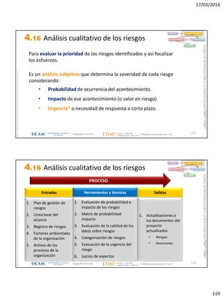 17/03/2014
110
magap@ucam.edu info@escuelaproyectos.com
CURSODEINTRODUCCIÓNALACERTIFICACIÓNPMP®-PMI®
PMPyPMBOKconmarcasregistradasdelProjectManagementInstitute,Inc
219
Para evaluar la prioridad de los riesgos identificados y así focalizar
los esfuerzos.
Es un análisis subjetivo que determina la severidad de cada riesgo
considerando:
• Probabilidad de ocurrencia del acontecimiento.
• Impacto de ese acontecimiento (o valor en riesgo).
• Urgencia* o necesidad de respuesta a corto plazo.
INICIO PLANIFICACIÓN
EJECUCIÓNSEGUIMIENTO
CIERRE
4.16 Análisis cualitativo de los riesgos
magap@ucam.edu info@escuelaproyectos.com
CURSODEINTRODUCCIÓNALACERTIFICACIÓNPMP®-PMI®
PMPyPMBOKconmarcasregistradasdelProjectManagementInstitute,Inc
220
1. Plan de gestión de
riesgos
2. Línea base del
alcance
3. Registro de riesgos
4. Factores ambientales
de la organización
5. Activos de los
procesos de la
organización
Entradas
1. Actualizaciones a
los documentos del
proyecto
actualizados
• Riesgos
• Asunciones
Salidas
1. Evaluación de probabilidad e
impacto de los riesgos
2. Matriz de probabilidad-
impacto
3. Evaluación de la calidad de los
datos sobre riesgos
4. Categorización de riesgos
5. Evaluación de la urgencia del
riesgo
6. Juicios de expertos
Herramientas y técnicas
PROCESO
INICIO PLANIFICACIÓN
EJECUCIÓNSEGUIMIENTO
CIERRE
4.16 Análisis cualitativo de los riesgos
 