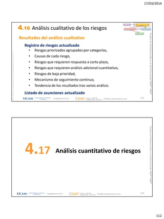 17/03/2014
112
magap@ucam.edu info@escuelaproyectos.com
CURSODEINTRODUCCIÓNALACERTIFICACIÓNPMP®-PMI®
PMPyPMBOKconmarcasregistradasdelProjectManagementInstitute,Inc
223
Registro de riesgos actualizado
• Riesgos priorizados agrupados por categorías,
• Causas de cada riesgo,
• Riesgos que requieren respuesta a corto plazo,
• Riesgos que requieren análisis adicional cuantitativo,
• Riesgos de baja prioridad,
• Mecanismo de seguimiento continuo,
• Tendencia de los resultados tras varios análisis.
Listado de asunciones actualizado
INICIO PLANIFICACIÓN
EJECUCIÓNSEGUIMIENTO
CIERRE
Resultados del análisis cualitativo
4.16 Análisis cualitativo de los riesgos
Análisis cuantitativo de riesgos4.17
224magap@ucam.edu info@escuelaproyectos.com
CURSODEINTRODUCCIÓNALACERTIFICACIÓNPMP®-PMI®
 