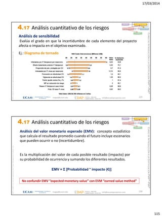17/03/2014
115
magap@ucam.edu info@escuelaproyectos.com
CURSODEINTRODUCCIÓNALACERTIFICACIÓNPMP®-PMI®
PMPyPMBOKconmarcasregistradasdelProjectManagementInstitute,Inc
229
INICIO PLANIFICACIÓN
EJECUCIÓNSEGUIMIENTO
CIERRE
Análisis de sensibilidad
Evalúa el grado en que la incertidumbre de cada elemento del proyecto
afecta o impacta en el objetivo examinado.
Ej.: Diagrama de tornado
4.17 Análisis cuantitativo de los riesgos
magap@ucam.edu info@escuelaproyectos.com
CURSODEINTRODUCCIÓNALACERTIFICACIÓNPMP®-PMI®
PMPyPMBOKconmarcasregistradasdelProjectManagementInstitute,Inc
230
Análisis del valor monetario esperado (EMV): concepto estadístico
que calcula el resultado promedio cuando el futuro incluye escenarios
que pueden ocurrir o no (incertidumbre).
Es la multiplicación del valor de cada posible resultado (impacto) por
su probabilidad de ocurrencia y sumando los diferentes resultados.
No confundir EMV “expected monetary value” con EVM “earned value method”
INICIO PLANIFICACIÓN
EJECUCIÓNSEGUIMIENTO
CIERRE
EMV = Σ [Probabilidad * impacto (€)]
4.17 Análisis cuantitativo de los riesgos
 