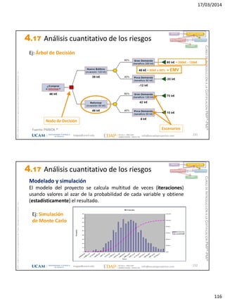 17/03/2014
116
magap@ucam.edu info@escuelaproyectos.com
CURSODEINTRODUCCIÓNALACERTIFICACIÓNPMP®-PMI®
PMPyPMBOKconmarcasregistradasdelProjectManagementInstitute,Inc
231
Ej: Árbol de Decisión
INICIO PLANIFICACIÓN
EJECUCIÓNSEGUIMIENTO
CIERRE
Fuente PMBOK ®
48 k€ = 80k€ x 60%  EMV
Nodo de Decisión
= 200k€ - 120k€
Escenarios
4.17 Análisis cuantitativo de los riesgos
magap@ucam.edu info@escuelaproyectos.com
CURSODEINTRODUCCIÓNALACERTIFICACIÓNPMP®-PMI®
PMPyPMBOKconmarcasregistradasdelProjectManagementInstitute,Inc
232
Modelado y simulación
El modelo del proyecto se calcula multitud de veces (iteraciones)
usando valores al azar de la probabilidad de cada variable y obtiene
(estadísticamente) el resultado.
INICIO PLANIFICACIÓN
EJECUCIÓNSEGUIMIENTO
CIERRE
Ej: Simulación
de Monte Carlo
4.17 Análisis cuantitativo de los riesgos
 
