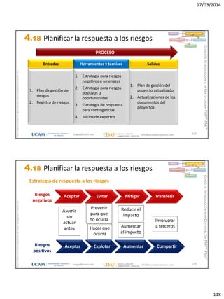 17/03/2014
118
magap@ucam.edu info@escuelaproyectos.com
CURSODEINTRODUCCIÓNALACERTIFICACIÓNPMP®-PMI®
PMPyPMBOKconmarcasregistradasdelProjectManagementInstitute,Inc
235
1. Plan de gestión de
riesgos
2. Registro de riesgos
Entradas
1. Plan de gestión del
proyecto actualizado
2. Actualizaciones de los
documentos del
proyectos
Salidas
1. Estrategia para riesgos
negativos o amenazas
2. Estrategia para riesgos
positivos u
oportunidades
3. Estrategia de respuesta
para contingencias
4. Juicios de expertos
Herramientas y técnicas
PROCESO
INICIO PLANIFICACIÓN
EJECUCIÓNSEGUIMIENTO
CIERRE
4.18 Planificar la respuesta a los riesgos
magap@ucam.edu info@escuelaproyectos.com
CURSODEINTRODUCCIÓNALACERTIFICACIÓNPMP®-PMI®
PMPyPMBOKconmarcasregistradasdelProjectManagementInstitute,Inc
236
Aceptar Evitar Mitigar Transferir
Aceptar Explotar Aumentar Compartir
Riesgos
negativos
Riesgos
positivos
Asumir
sin
actuar
antes
Involucrar
a terceros
Prevenir
para que
no ocurra
Hacer que
ocurra
Aumentar
el impacto
Reducir el
impacto
Estrategia de respuesta a los riesgos
INICIO PLANIFICACIÓN
EJECUCIÓNSEGUIMIENTO
CIERRE
4.18 Planificar la respuesta a los riesgos
 