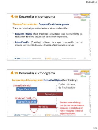 17/03/2014
125
magap@ucam.edu info@escuelaproyectos.com
CURSODEINTRODUCCIÓNALACERTIFICACIÓNPMP®-PMI®
PMPyPMBOKconmarcasregistradasdelProjectManagementInstitute,Inc
249
Técnicas/Herramientas: Compresión del cronograma
Tratar de reducir el plazo sin afectar al alcance o la calidad:
• Ejecución Rápida (Fast tracking): actividades que normalmente se
realizarían de forma secuencial, se realizan en paralelo.
• Intensificación (Crashing): obtener la mayor compresión con el
mínimo incremento de coste . Implica añadir nuevos recursos
INICIO PLANIFICACIÓN
EJECUCIÓNSEGUIMIENTO
CIERRE
4.19 Desarrollar el cronograma
magap@ucam.edu info@escuelaproyectos.com
CURSODEINTRODUCCIÓNALACERTIFICACIÓNPMP®-PMI®
PMPyPMBOKconmarcasregistradasdelProjectManagementInstitute,Inc
250
INICIO PLANIFICACIÓN
EJECUCIÓNSEGUIMIENTO
CIERRE
Especificaciones
Situación inicial
Prototipo
Fecha máxima
de finalización
Especificaciones
Situación final
Prototipo
Aumentamos el riesgo
puesto que empezamos a
preparar el prototipo sin
haber recogido todas las
especificaciones.
Compresión del cronograma: Ejecución Rápida (Fast tracking):
4.19 Desarrollar el cronograma
 