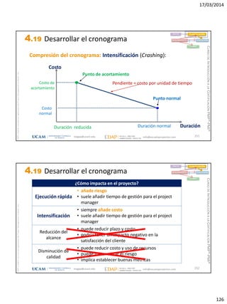 17/03/2014
126
magap@ucam.edu info@escuelaproyectos.com
CURSODEINTRODUCCIÓNALACERTIFICACIÓNPMP®-PMI®
PMPyPMBOKconmarcasregistradasdelProjectManagementInstitute,Inc
251
Compresión del cronograma: Intensificación (Crashing):
INICIO PLANIFICACIÓN
EJECUCIÓNSEGUIMIENTO
CIERRE
Duración
Costo
Punto de acortamiento
Punto normal
Pendiente = costo por unidad de tiempo
Duración normalDuración reducida
Costo
normal
Costo de
acortamiento
4.19 Desarrollar el cronograma
magap@ucam.edu info@escuelaproyectos.com
CURSODEINTRODUCCIÓNALACERTIFICACIÓNPMP®-PMI®
PMPyPMBOKconmarcasregistradasdelProjectManagementInstitute,Inc
252
¿Cómo impacta en el proyecto?
Ejecución rápida
• añade riesgo
• suele añadir tiempo de gestión para el project
manager
Intensificación
• siempre añade costo
• suele añadir tiempo de gestión para el project
manager
Reducción del
alcance
• puede reducir plazo y costo
• podría tener un impacto negativo en la
satisfacción del cliente
Disminución de
calidad
• puede reducir costo y uso de recursos
• puede incrementar el riesgo
• implica establecer buenas métricas
INICIO PLANIFICACIÓN
EJECUCIÓNSEGUIMIENTO
CIERRE
4.19 Desarrollar el cronograma
 