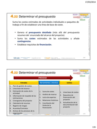 17/03/2014
135
magap@ucam.edu info@escuelaproyectos.com
CURSODEINTRODUCCIÓNALACERTIFICACIÓNPMP®-PMI®
PMPyPMBOKconmarcasregistradasdelProjectManagementInstitute,Inc
269
• Genera el presupuesto detallado (más allá del presupuesto
resumen del enunciado del alcance del proyecto).
• Suma los costes estimados de las actividades y añade
contingencias.
• Establece requisitos de financiación.
Suma los costos estimados de actividades individuales o paquetes de
trabajo a fin de establecer una línea de base de coste.
INICIO PLANIFICACIÓN
EJECUCIÓNSEGUIMIENTO
CIERRE
4.22 Determinar el presupuesto
magap@ucam.edu info@escuelaproyectos.com
CURSODEINTRODUCCIÓNALACERTIFICACIÓNPMP®-PMI®
PMPyPMBOKconmarcasregistradasdelProjectManagementInstitute,Inc
270
1. Plan de gestión de costos
2. Línea base del alcance
3. Estimación de costes de la
actividad
4. Información de respaldo de las
estimaciones
5. Cronograma del proyecto
6. Calendario de recursos
7. Registro de riesgos
8. Acuerdos/Contratos
9. Activos de los procesos de la
organización
Entradas
1. Línea base de costos
2. Requisitos de
financiación del
proyecto
3. Actualización de la
documentación del
proyecto
Salidas
1. Suma de costes
2. Análisis de reserva
3. Juicio de expertos
4. Relaciones históricas
5. Conciliación del
límite de la
financiación.
Herramientas y técnicas
PROCESO
INICIO PLANIFICACIÓN
EJECUCIÓNSEGUIMIENTO
CIERRE
4.22 Determinar el presupuesto
 