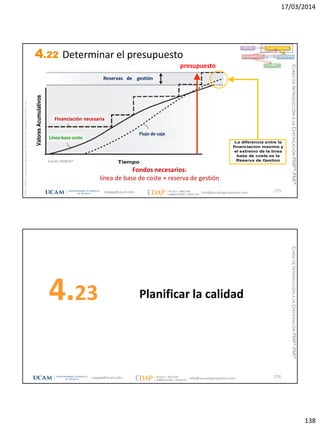 17/03/2014
138
magap@ucam.edu info@escuelaproyectos.com
CURSODEINTRODUCCIÓNALACERTIFICACIÓNPMP®-PMI®
PMPyPMBOKconmarcasregistradasdelProjectManagementInstitute,Inc
275
Requisitos para la Financiacion
Linea Base de Coste
Flujo de Caja Esperado
Tiempo
ValoresAcumulativos
La diferencia entre la
financiacion maxima y
el extremo de la linea
base de coste es la
Reserva de Gestion
Grafico de Flujo de Caja,Linea de Base de Coste y Financiacion
Fondos necesarios:
línea de base de coste + reserva de gestión
INICIO PLANIFICACIÓN
EJECUCIÓNSEGUIMIENTO
CIERRE
Reservas de gestión
Financiación necesaria
Línea base coste
Flujo de caja
presupuesto
4.22 Determinar el presupuesto
Fuente PMBOK®
Planificar la calidad4.23
276magap@ucam.edu info@escuelaproyectos.com
CURSODEINTRODUCCIÓNALACERTIFICACIÓNPMP®-PMI®
 