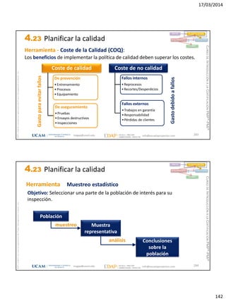 17/03/2014
142
magap@ucam.edu info@escuelaproyectos.com
CURSODEINTRODUCCIÓNALACERTIFICACIÓNPMP®-PMI®
PMPyPMBOKconmarcasregistradasdelProjectManagementInstitute,Inc
283
Coste de calidad
De prevención
•Entrenamiento
•Procesos
•Equipamiento
De aseguramiento
•Pruebas
•Ensayos destructivos
•Inspecciones
Coste de no calidad
Fallos internos
•Reprocesos
•Recortes/Desperdicios
Fallos externos
•Trabajos en garantía
•Responsabilidad
•Pérdidas de clientes
Gastoparaevitarfallos
Gastodebidoafallos
Herramienta - Coste de la Calidad (COQ):
INICIO PLANIFICACIÓN
EJECUCIÓNSEGUIMIENTO
CIERRE
Los beneficios de implementar la política de calidad deben superar los costes.
4.23 Planificar la calidad
magap@ucam.edu info@escuelaproyectos.com
CURSODEINTRODUCCIÓNALACERTIFICACIÓNPMP®-PMI®
PMPyPMBOKconmarcasregistradasdelProjectManagementInstitute,Inc
284
Herramienta
INICIO PLANIFICACIÓN
EJECUCIÓNSEGUIMIENTO
CIERRE
Muestreo estadístico
Objetivo: Seleccionar una parte de la población de interés para su
inspección.
Población
muestreo
análisis
Muestra
representativa
Conclusiones
sobre la
población
4.23 Planificar la calidad
 